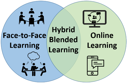 Hybrid Learning